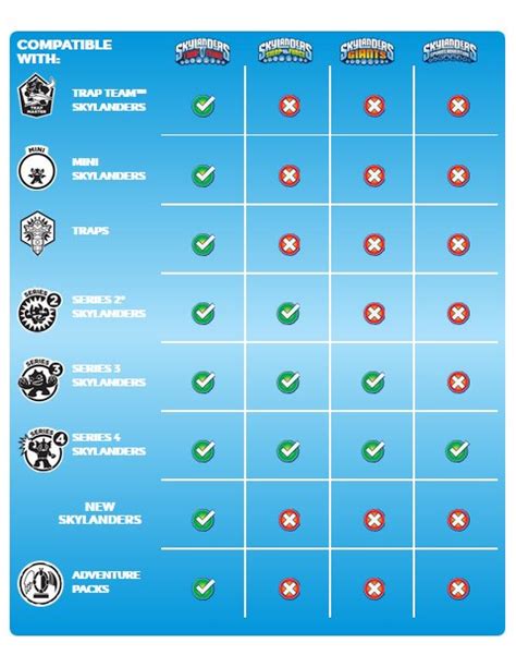 Portal Compatibility 